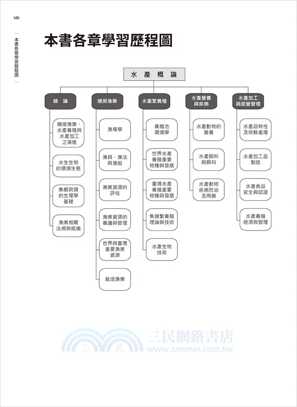 水產概論（增訂版）