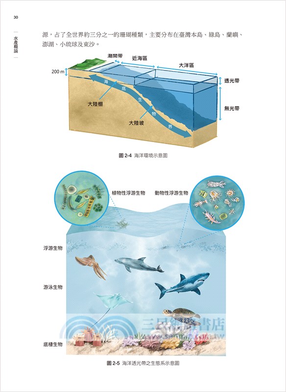 水產概論（增訂版）