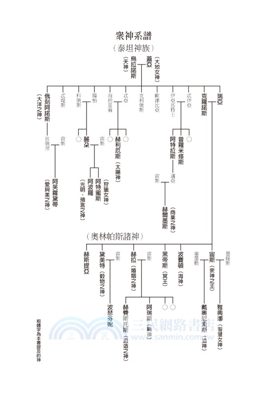 希臘神話【增量版】