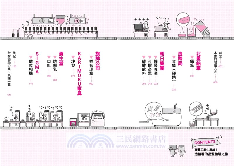 直擊工廠生產線！透鏡君的品質檢驗之旅