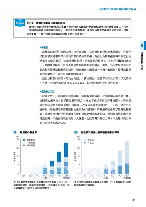 肩關節物理治療實務