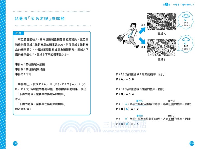 極簡貝氏統計學