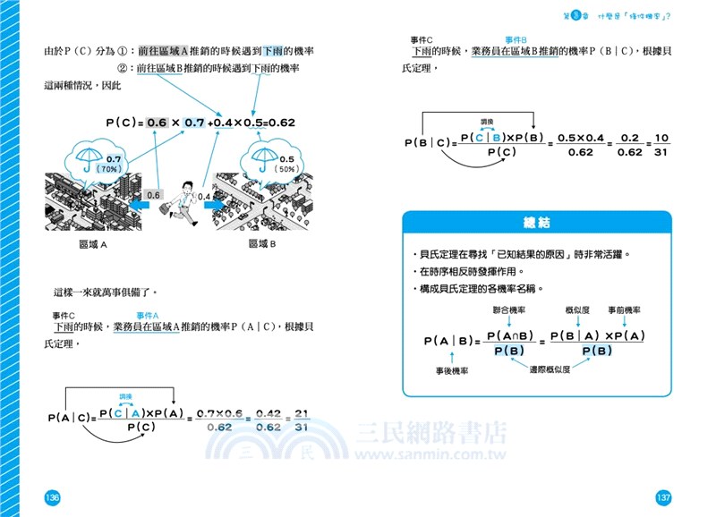 極簡貝氏統計學