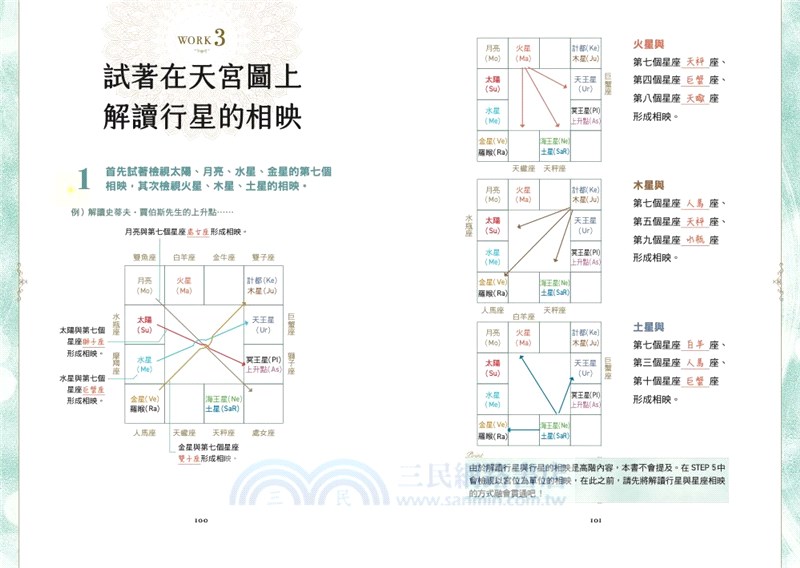 印度占星學：從古老智慧傳承中找出靈魂的方向