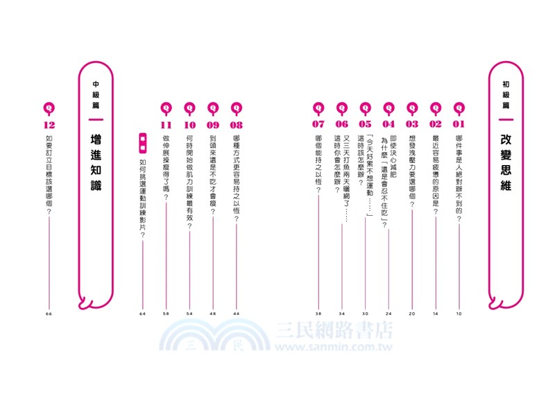 你的瘦身觀念正確嗎？成功打造理想體態的31道關鍵選擇題