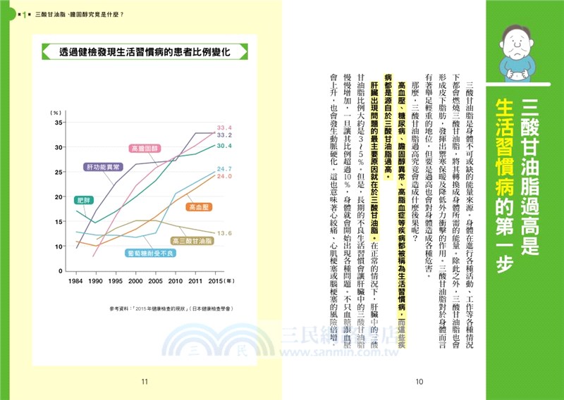 擺脫生活習慣病：靠自己降低三酸甘油脂&膽固醇