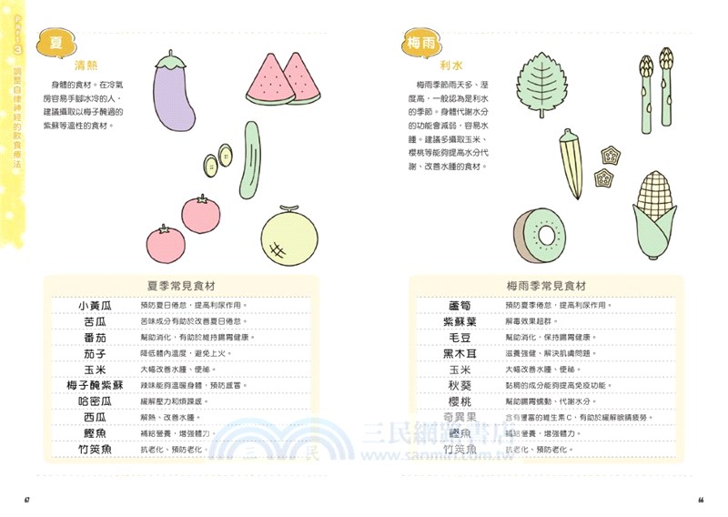 青少年身心調整法：自我調節&放鬆自律神經