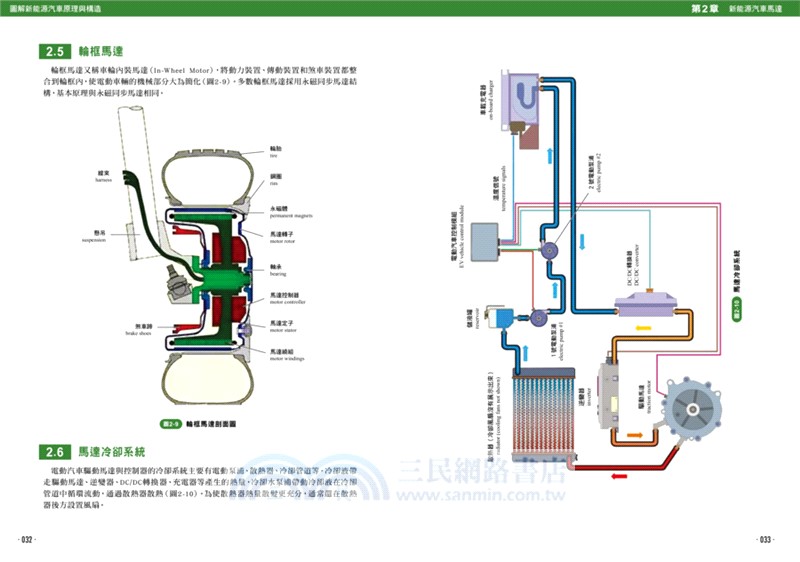 圖解新能源汽車原理與構造