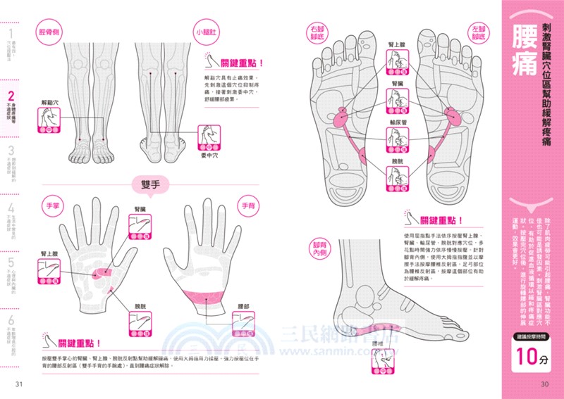 手．腳穴位大全：立即舒緩不適症狀！