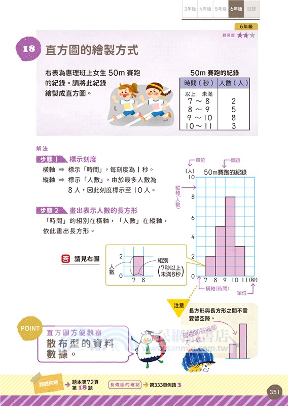 小學算術 小學1 6年的學習指導要點對應 共二冊 三民網路書店