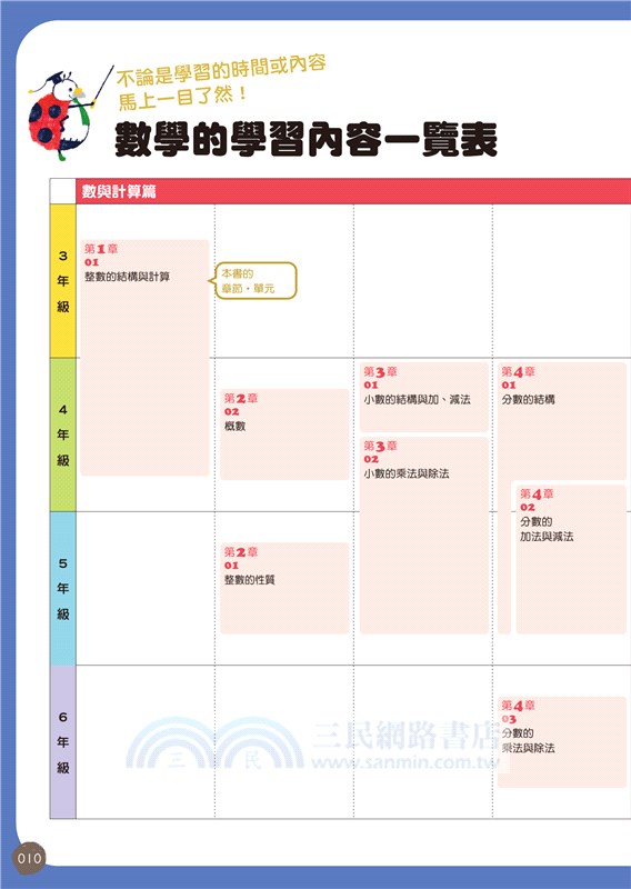 小學算術 小學1 6年的學習指導要點對應 共二冊 三民網路書店