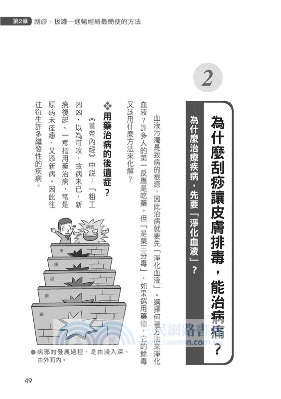 王氏刮痧排毒法 三民網路書店