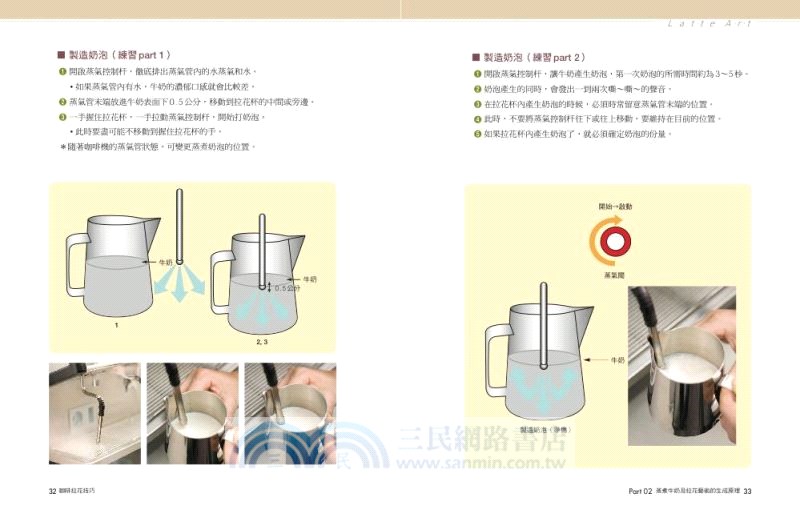 咖啡拉花實戰技巧