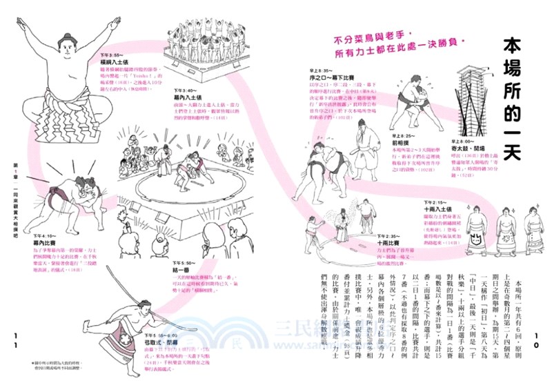 大相撲解剖圖鑑 三民網路書店