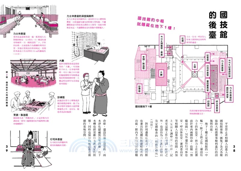 大相撲解剖圖鑑 三民網路書店