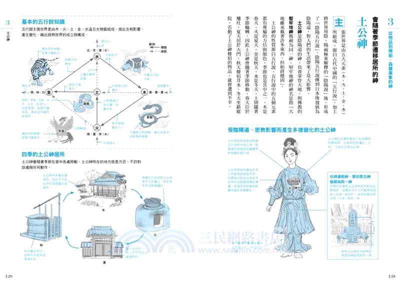 日本神樣解剖圖鑑 60尊神明履歷表 掌握眾神的起源 性格與保佑項目 三民網路書店