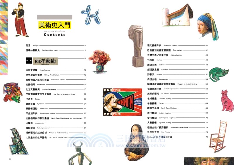 用年表學藝術史