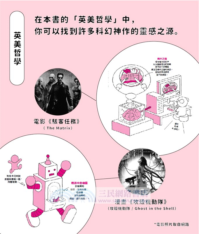 哲學超圖解02 中國 日本 歐美當代哲學篇 中西72哲人x 190哲思 600幅可愛漫畫秒懂深奧哲學 讓靈魂更自由 三民網路書店