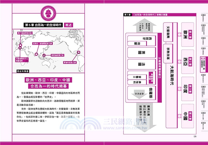 瞄過一眼就忘不了的世界史：高中老師X神級YouTuber 2,000萬次點閱的超人氣課程