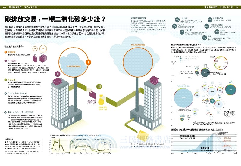 經濟學．INFOGRAPHICS視覺資訊大繪解