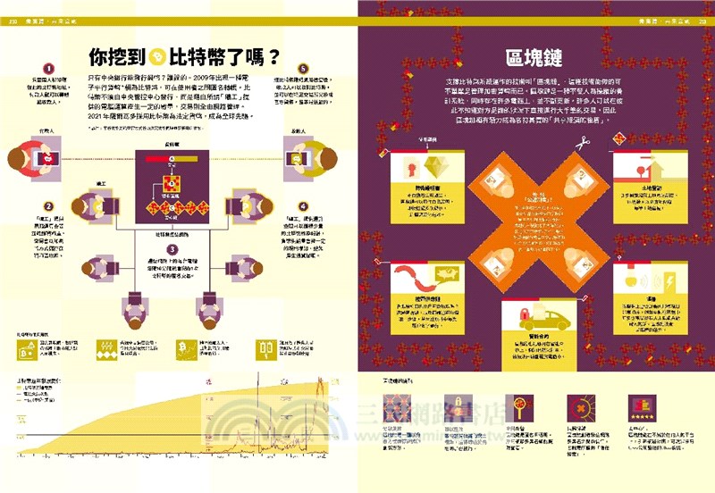 經濟學．INFOGRAPHICS視覺資訊大繪解