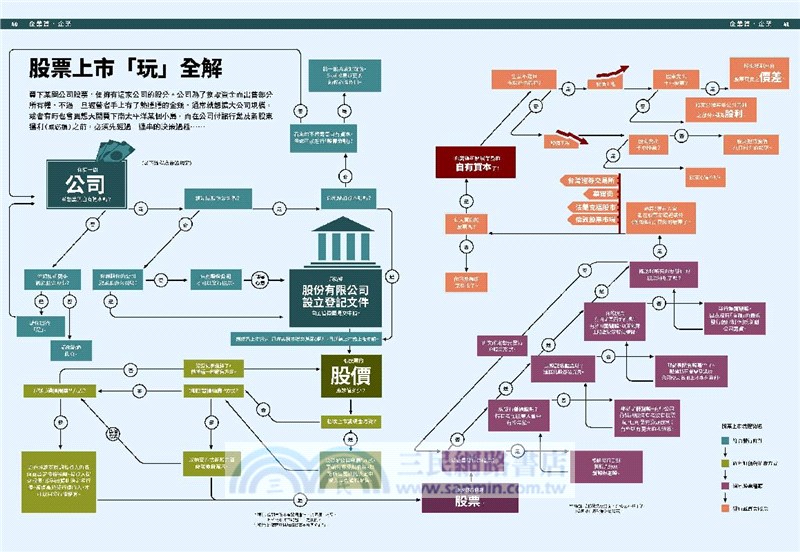經濟學．INFOGRAPHICS視覺資訊大繪解