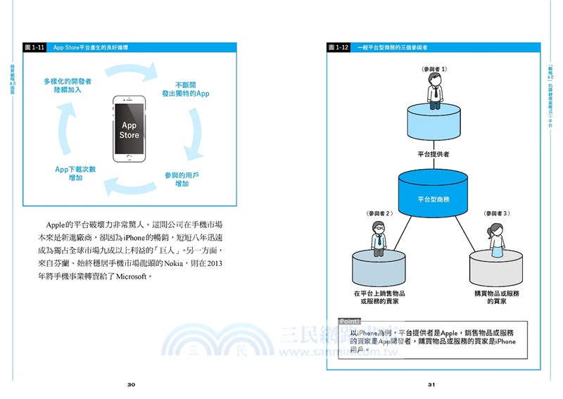 經營戰略4.0圖鑑：美國MAMAA、中國BATH等全球15家尖牙企業，七大關鍵字洞見「未來優勢」祕密！