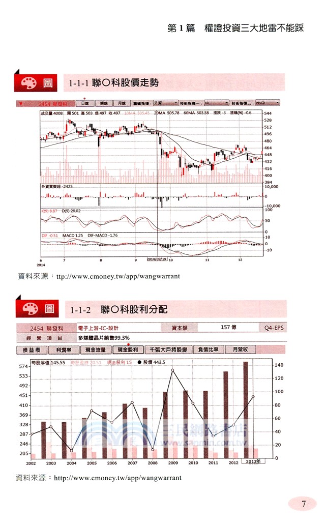 權證好好玩2―權面出擊
