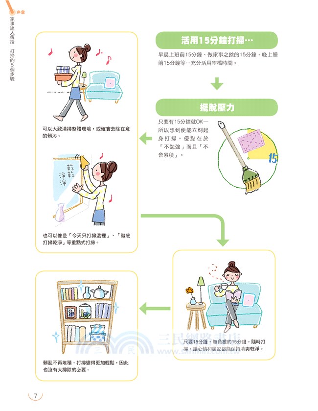 日本住宅打掃士15分快潔家事秘訣 303張實景圖 手把手傳授 掃除苦手開竅了 三民網路書店