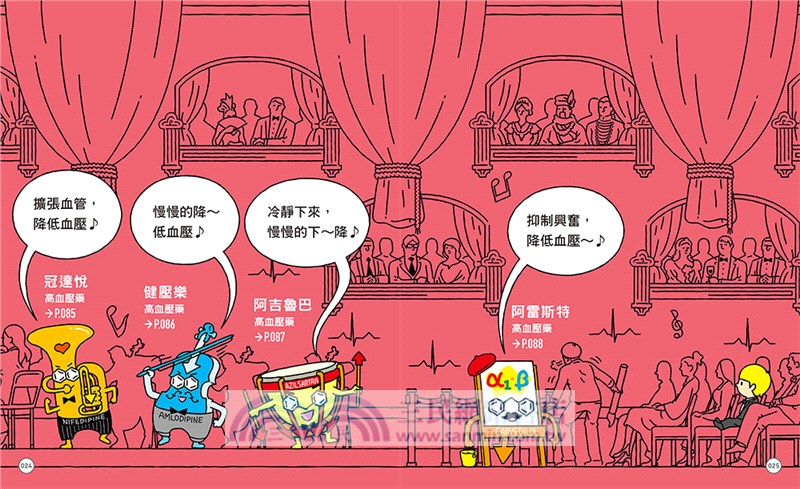 國王陛下 該吃藥了 三民網路書店