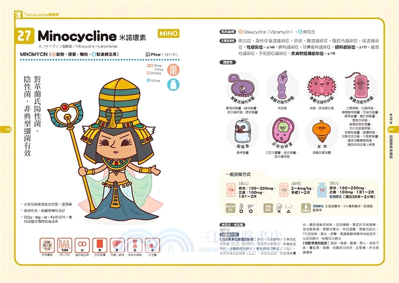 抗菌藥兵團圖鑑：疫情緊張！我們需要學習更多抗菌知識！透過52位漫畫角色掌握抗菌藥的特徵用法！