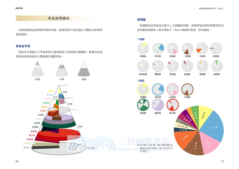 天然精油調香學：法國香水品牌「Miya Shinma」調香師獨家傳授，教你捕捉香氣意象，掌握多層次調性變化