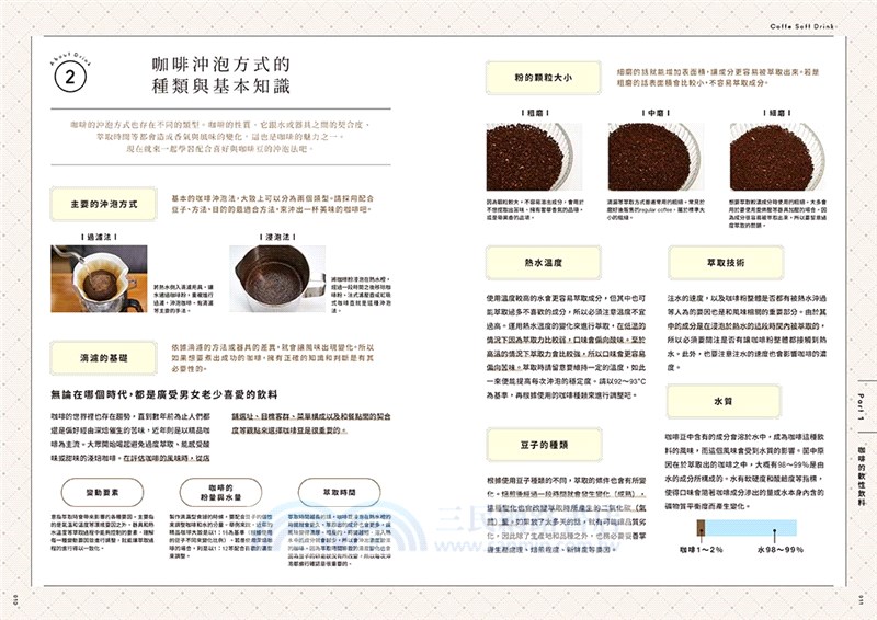 獻給餐飲店的飲料特調課程：搭配料理與甜點的軟性飲料調製基礎與應用