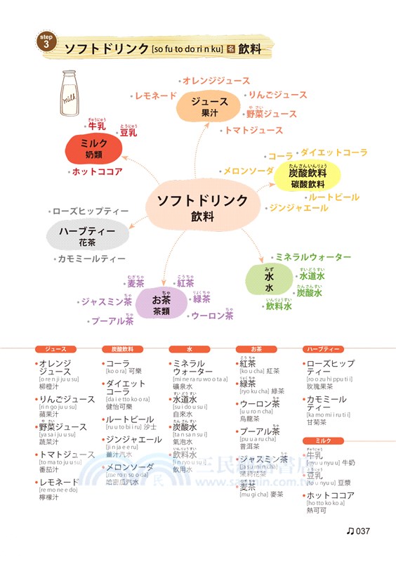 連日本人都驚呆的日文單字心智地圖 三民網路書店 連日本人都驚呆的日文單字心智地圖 三民網路書店