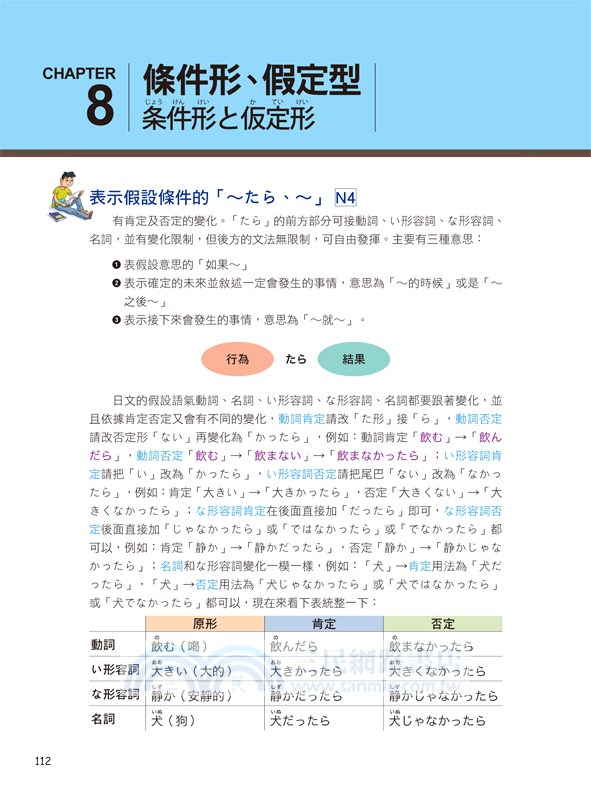 世界最強日文文法 三民網路書店