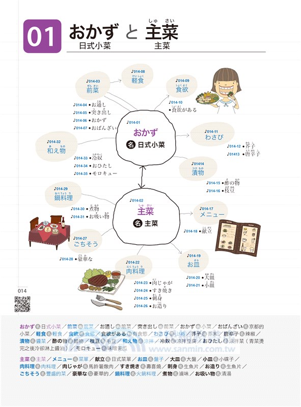 用心智圖背日文單字：1分鐘看懂3,000個日文單字（附「Youtor App」內含VRP虛擬點讀筆）