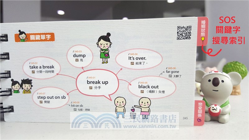 SOS救急英文單字