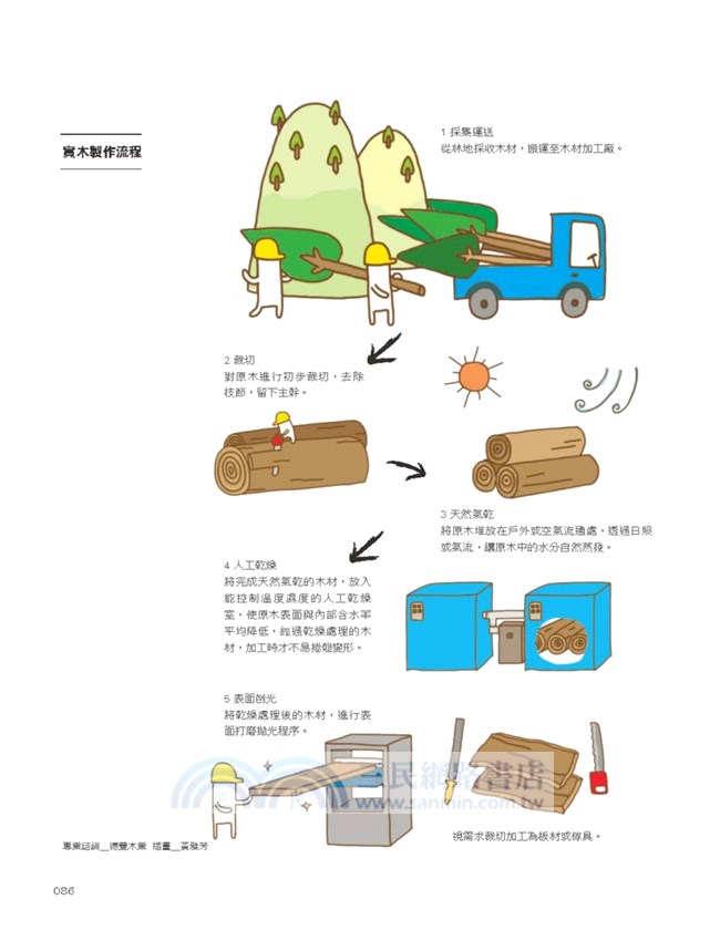木素材萬用事典：設計師打造自然木感住宅不敗關鍵350【暢銷更新版】