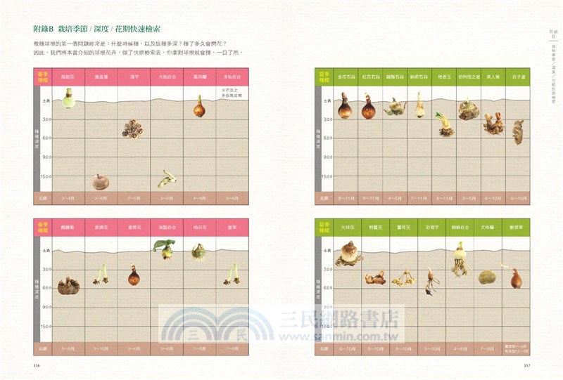 球根花卉超好種 園藝世家四代栽培密技大公開 50種球根花卉四季管理 Q A種花問答 三民網路書店