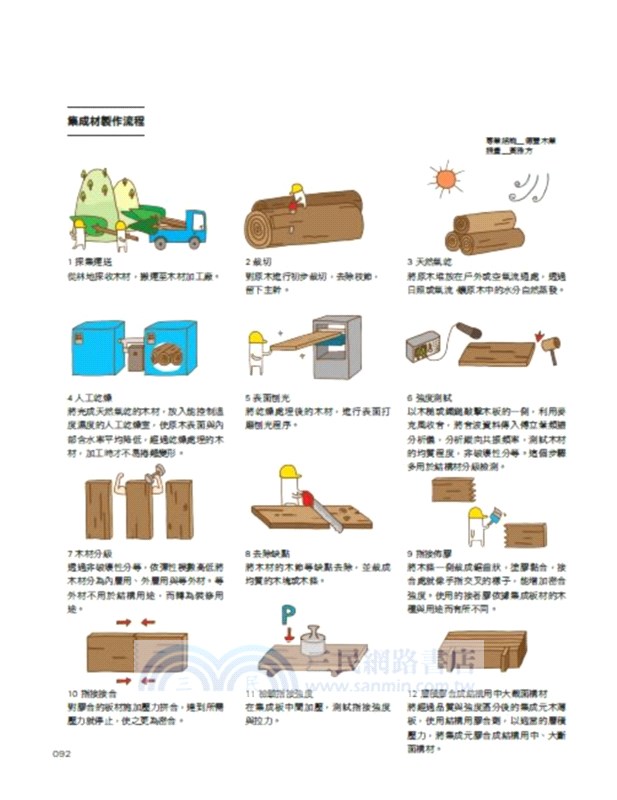 木素材萬用事典【暢銷典藏更新版】
