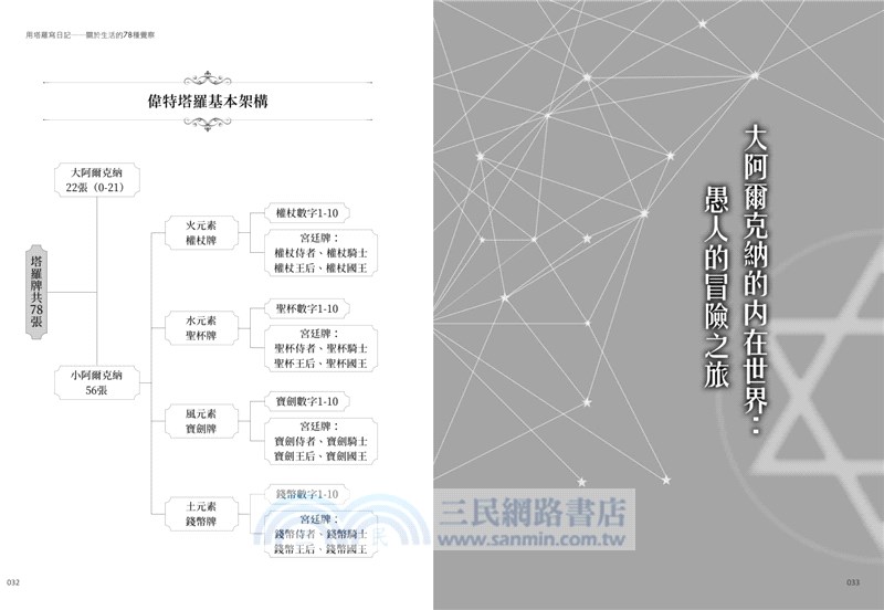 用塔羅寫日記：關於生活的78種覺察