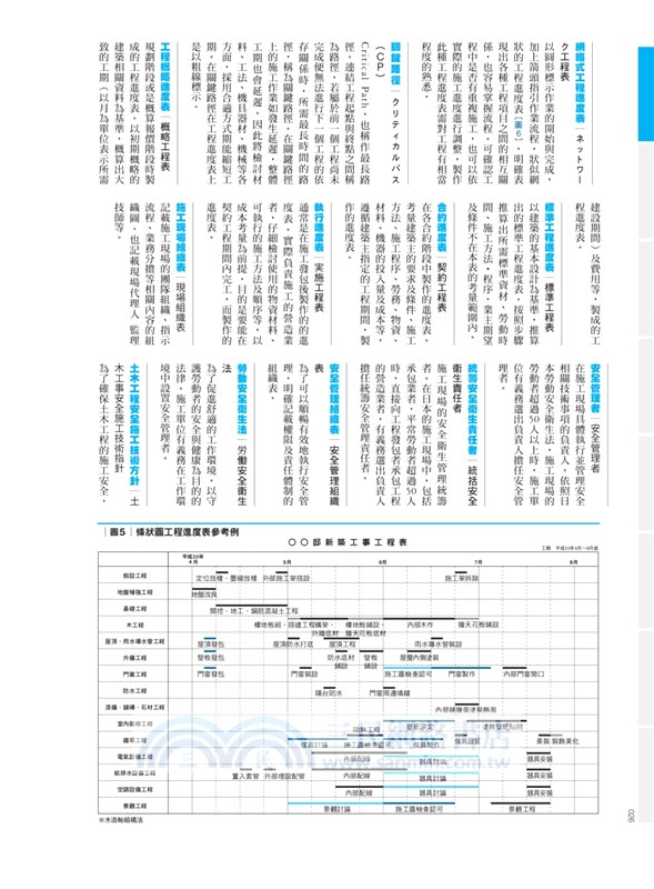 史上最強！建築現場施工全解【暢銷加量版】