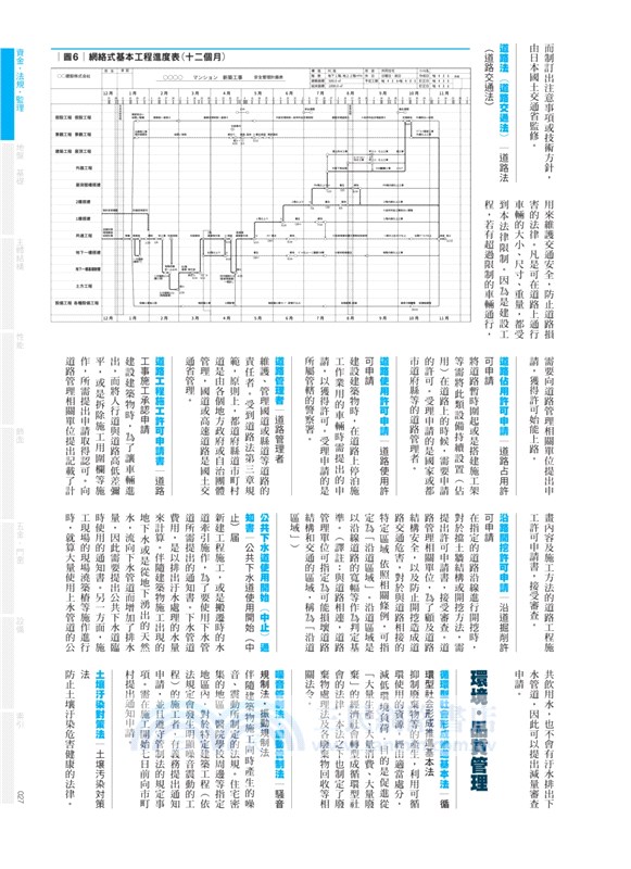史上最強！建築現場施工全解【暢銷加量版】