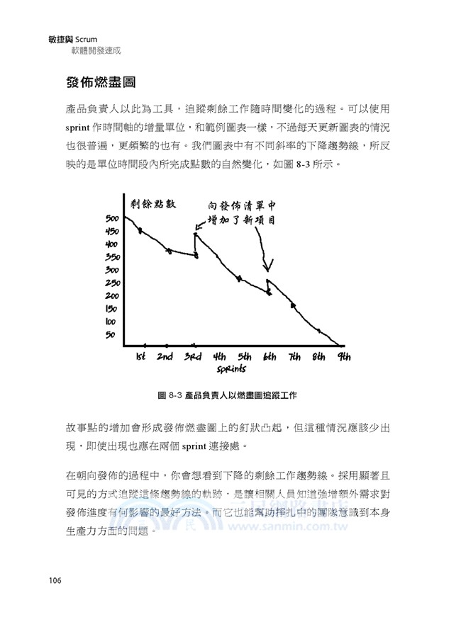 敏捷與Scrum軟體開發速成（暢銷回饋版）