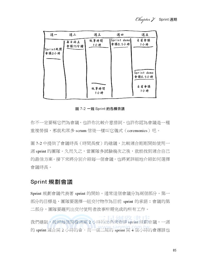 敏捷與Scrum軟體開發速成（暢銷回饋版）