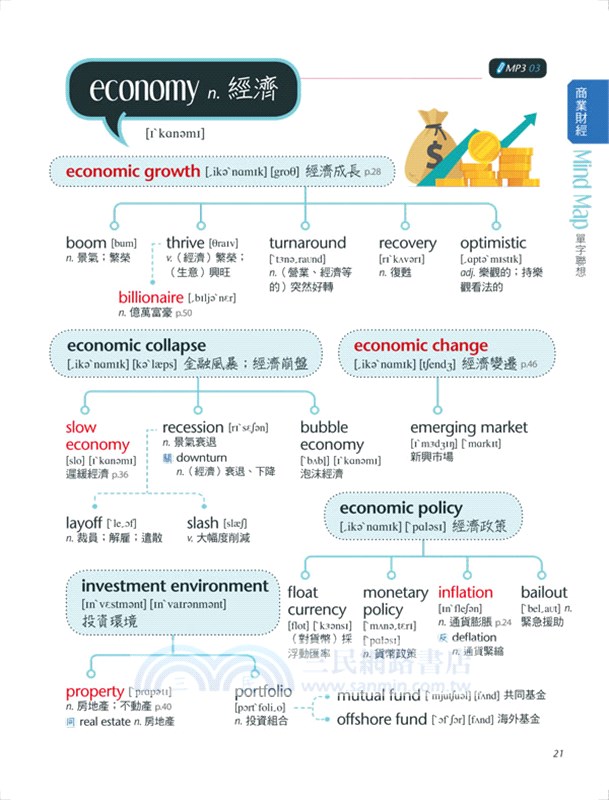 從今天起一張圖讓你聽懂CNN【數位學習版】