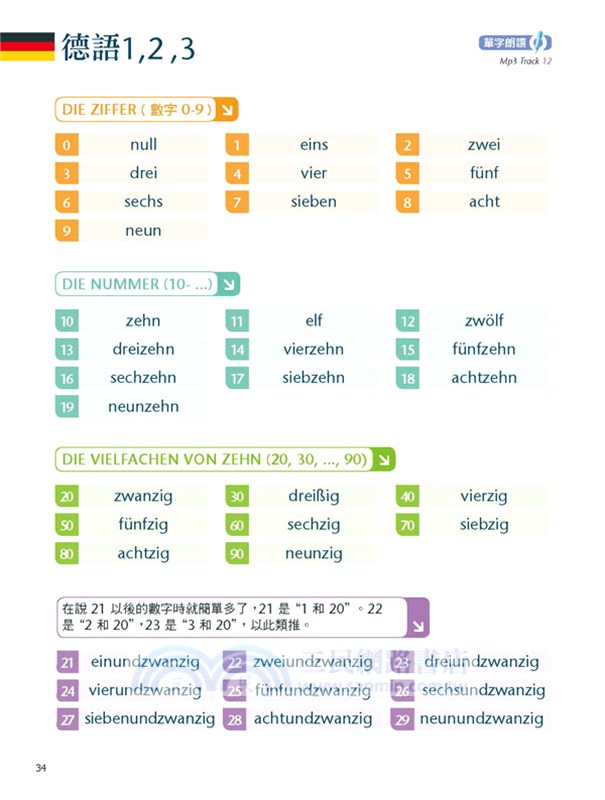 情境式德語圖解字典（下載版）