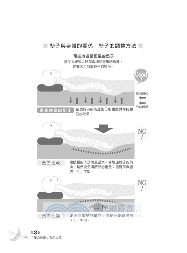 最新枕頭健康法：換枕頭，就能變健康
