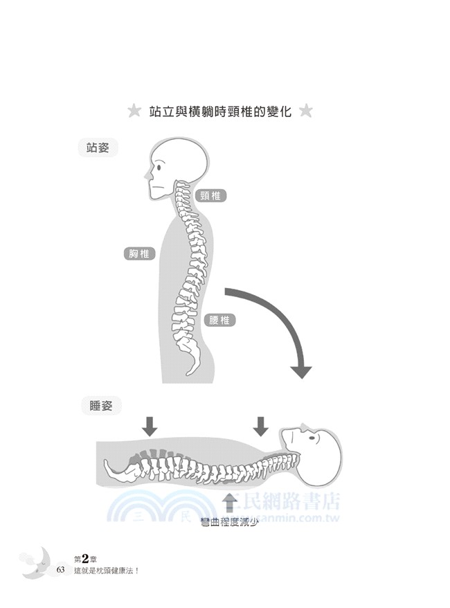 最新枕頭健康法：換枕頭，就能變健康