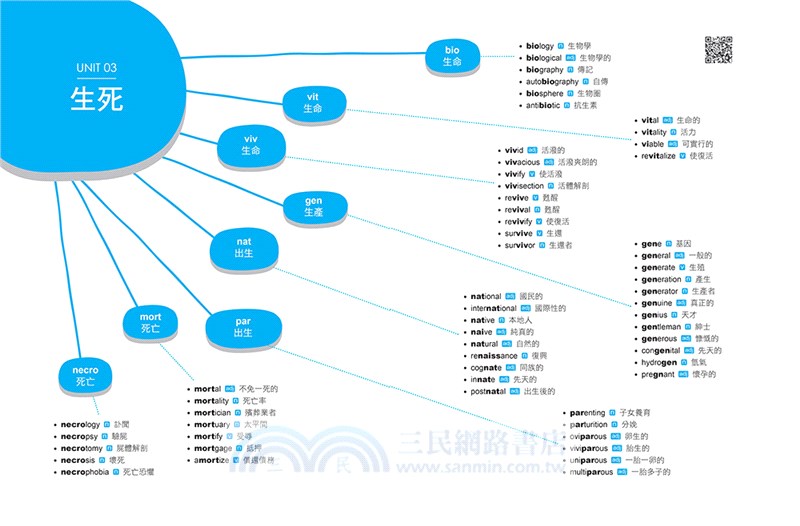 心智圖單字記憶法 心智圖的聯想記憶法 字根 字首 字尾串聯3000個國際英語測驗必背字 三民網路書店